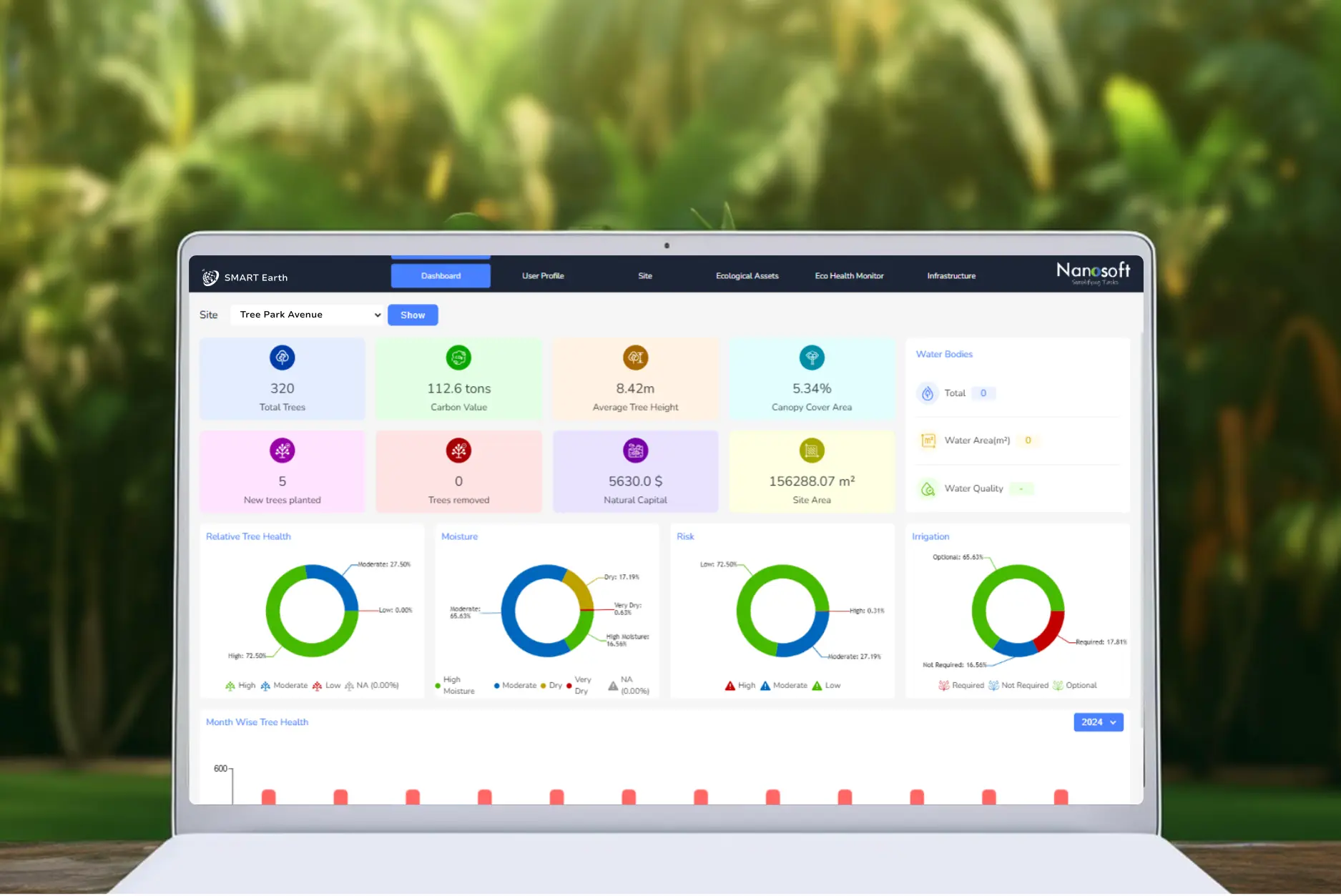 SMART Earth ecological asset management dashboard using satellite imagery drone analytics and environmental monitoring